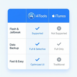 爱思助手考试资料整理方法